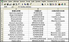 Accs au classement des angiospermes